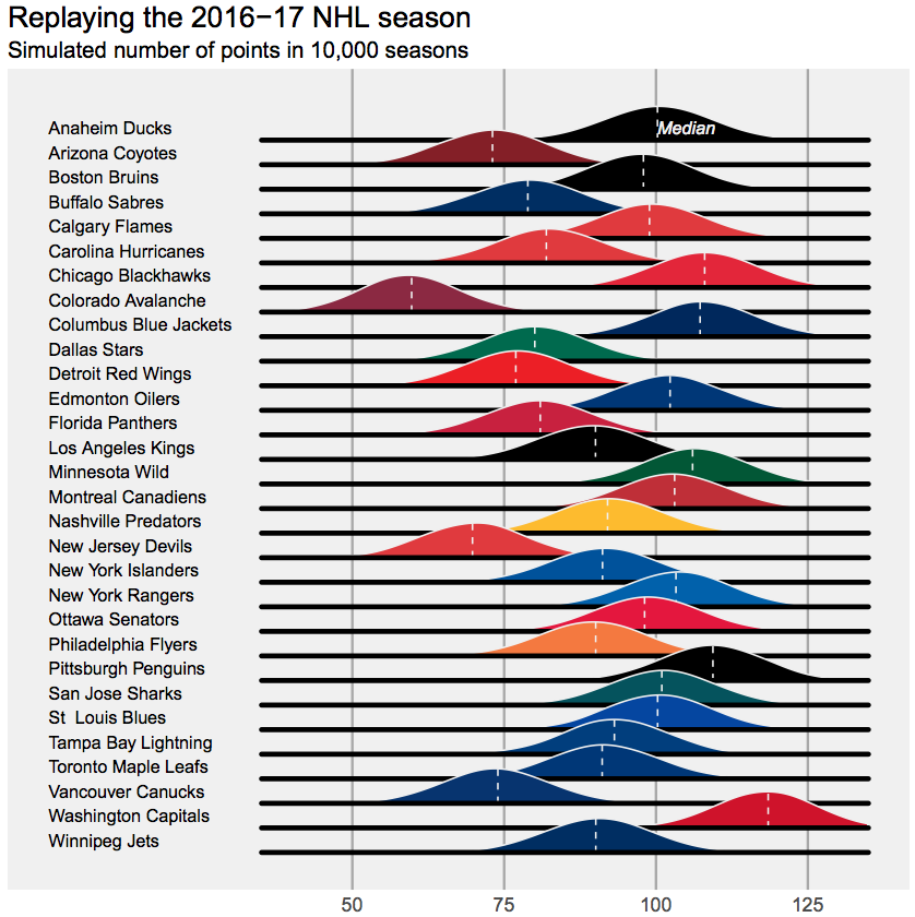 nhl standings by year